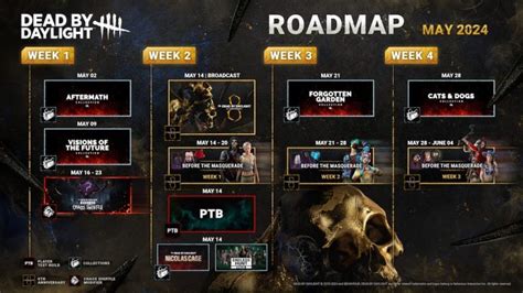 dbd roadmap 2024|Dead by Daylight Anniversary 2024 Recap:。